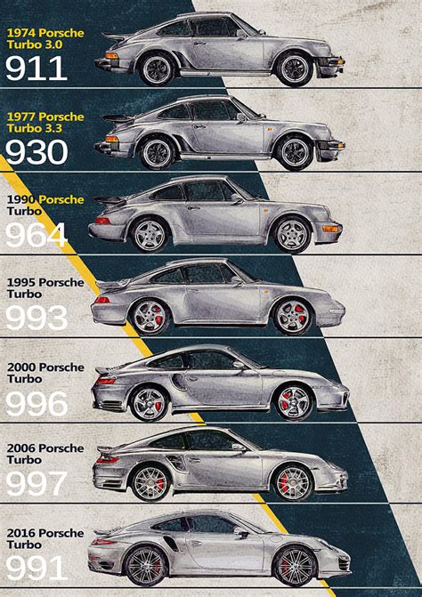 1 was released. . Porsche 911 production numbers by year